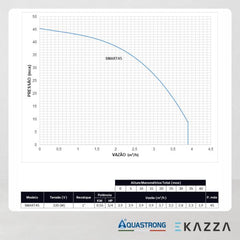 Bomba Pressurizadora SMART 45 0,75 HP 220V Aquastrong
